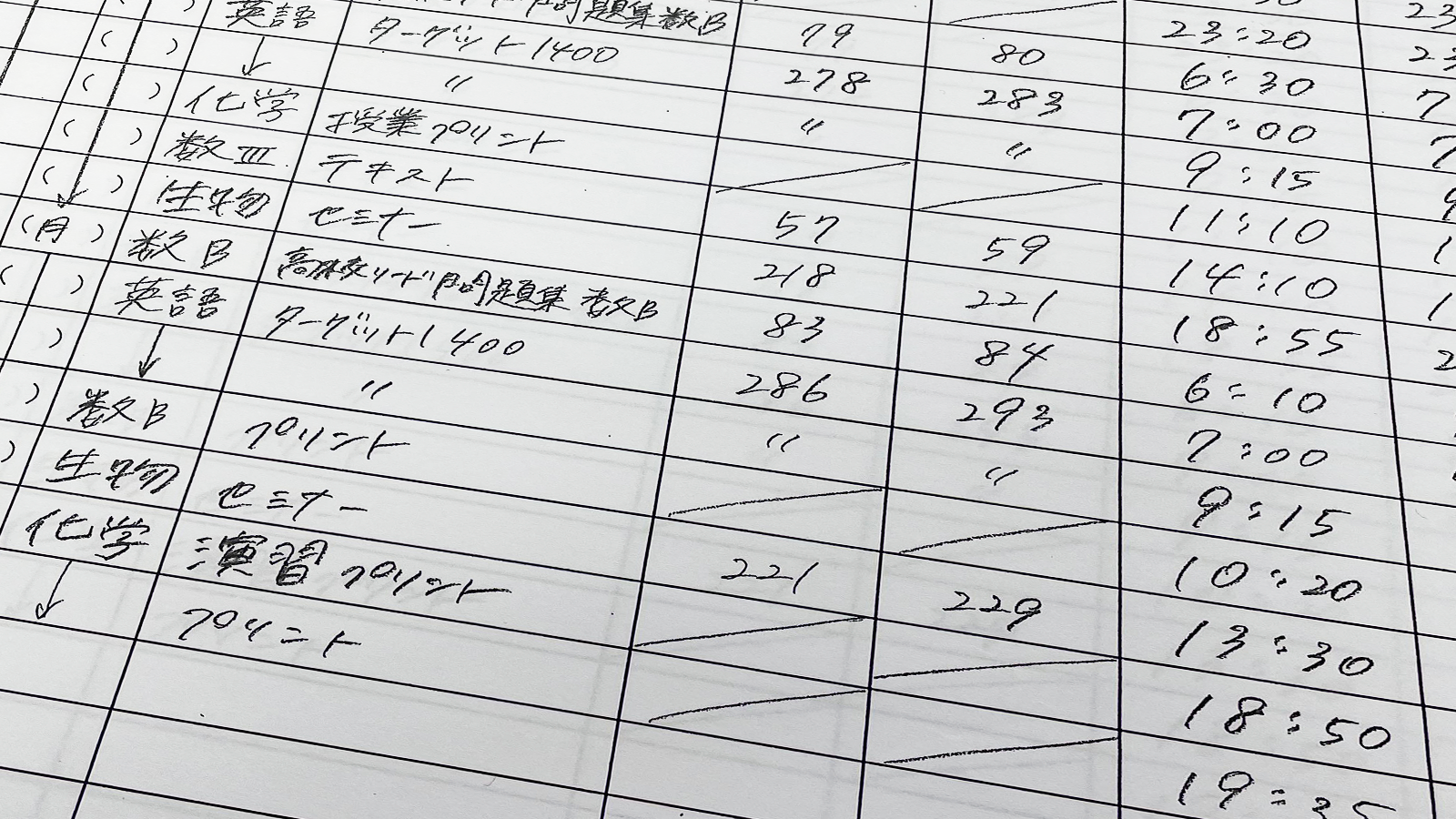 講師がチームになって弱点を分析