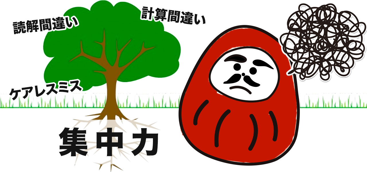 根底で共通している苦手を見つけ出すプロがいるシナプス医進予備校