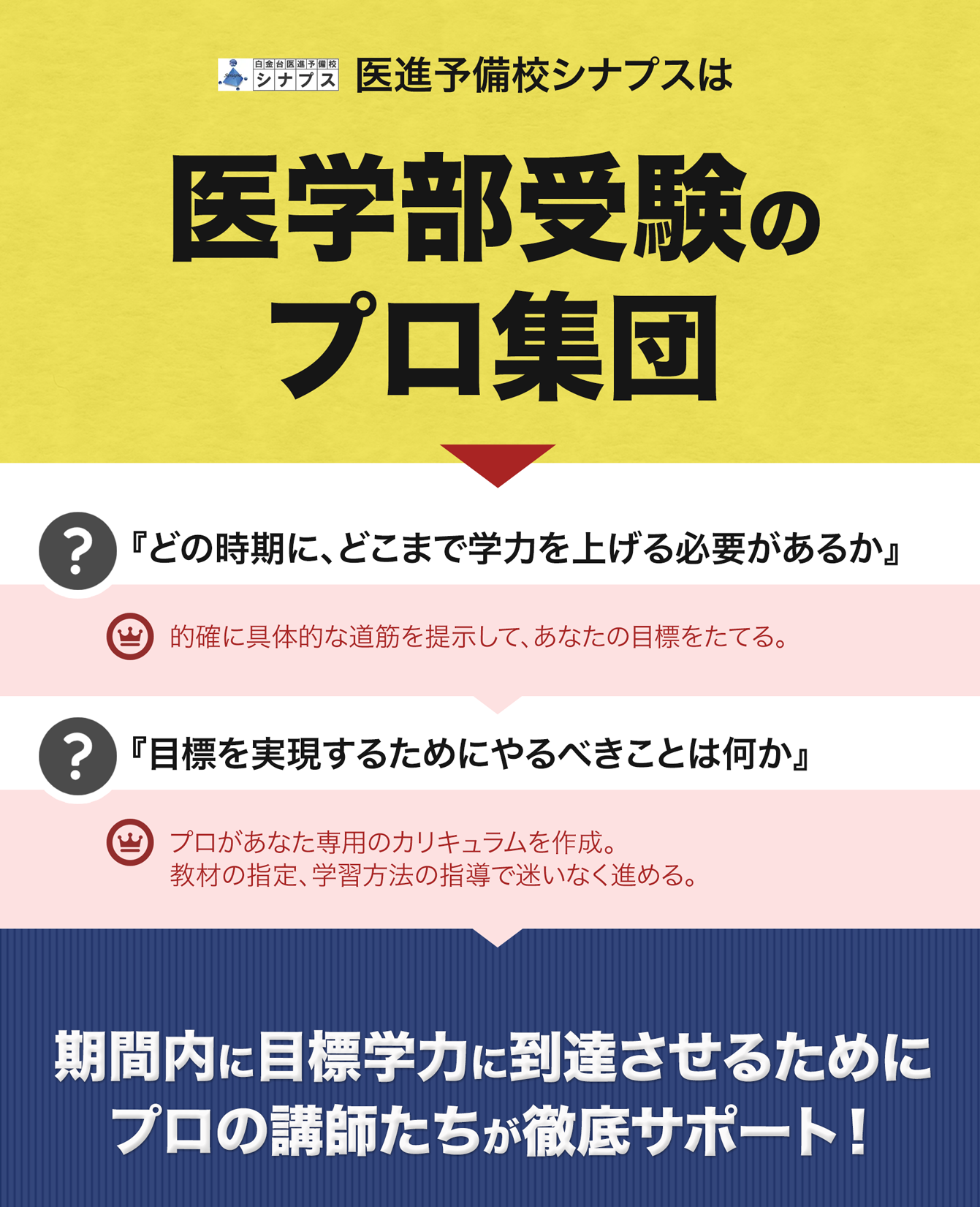 医学部受験のプロ集団