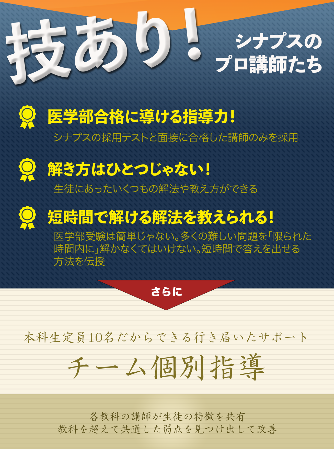 医学部受験プロ講師の技