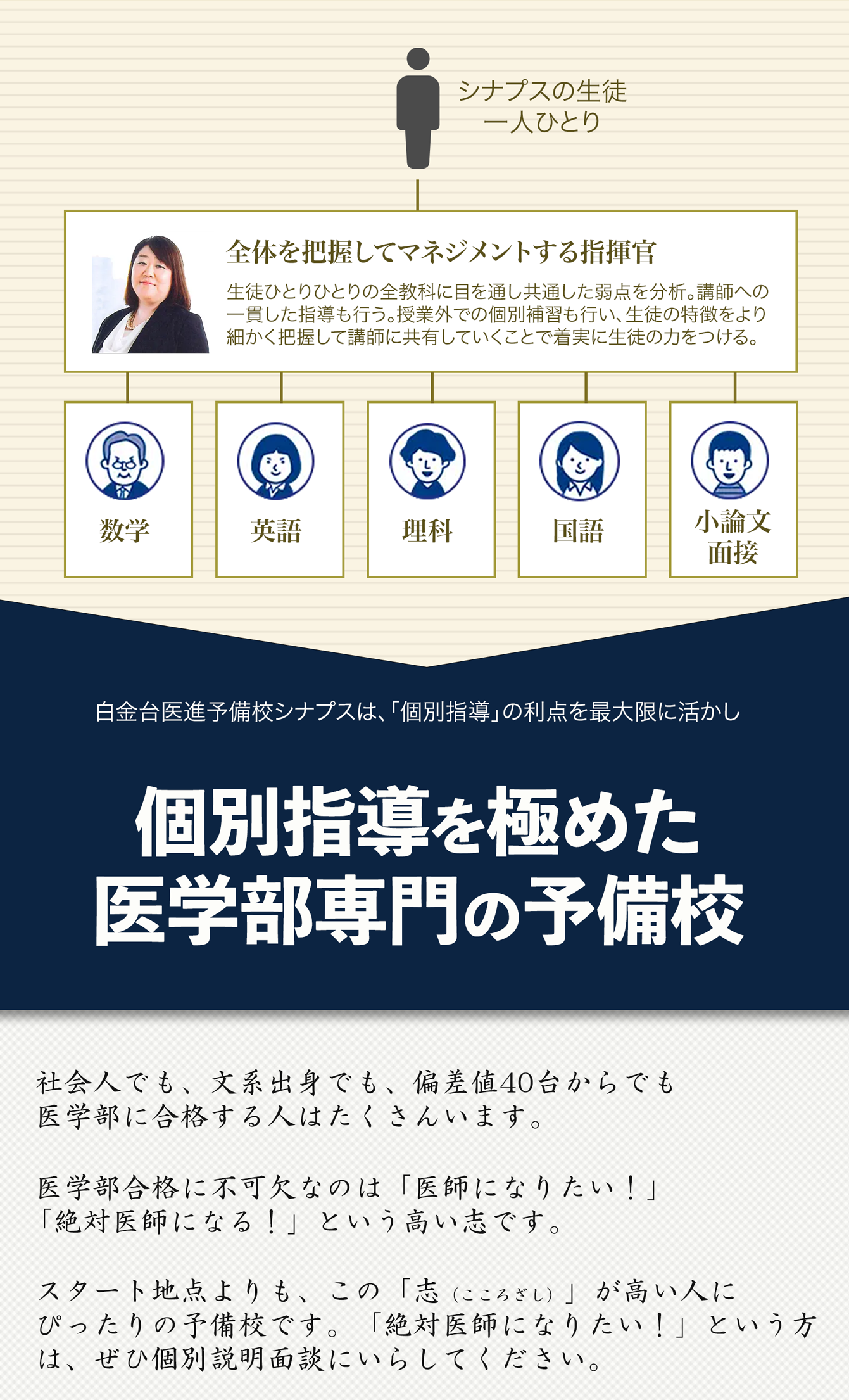 個別指導を極めた医学部専門の予備校
