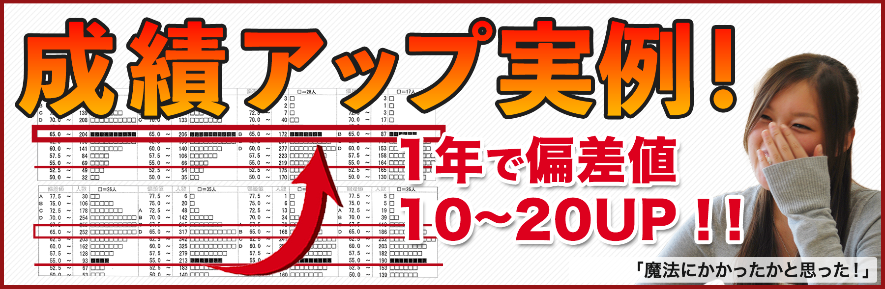 医学部受験成績アップ実績