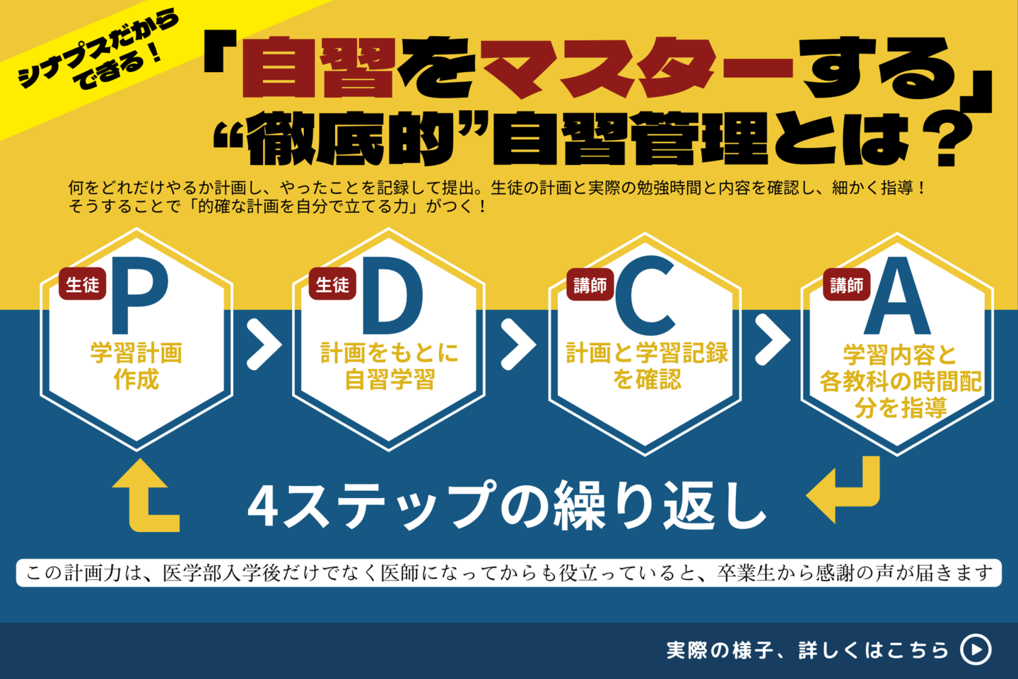 自習管理PDCA