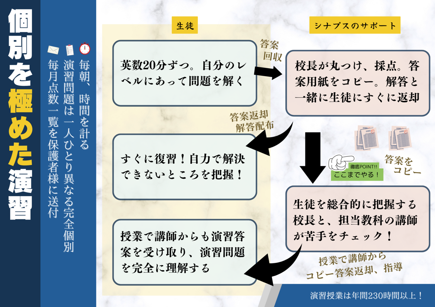 演習詳細