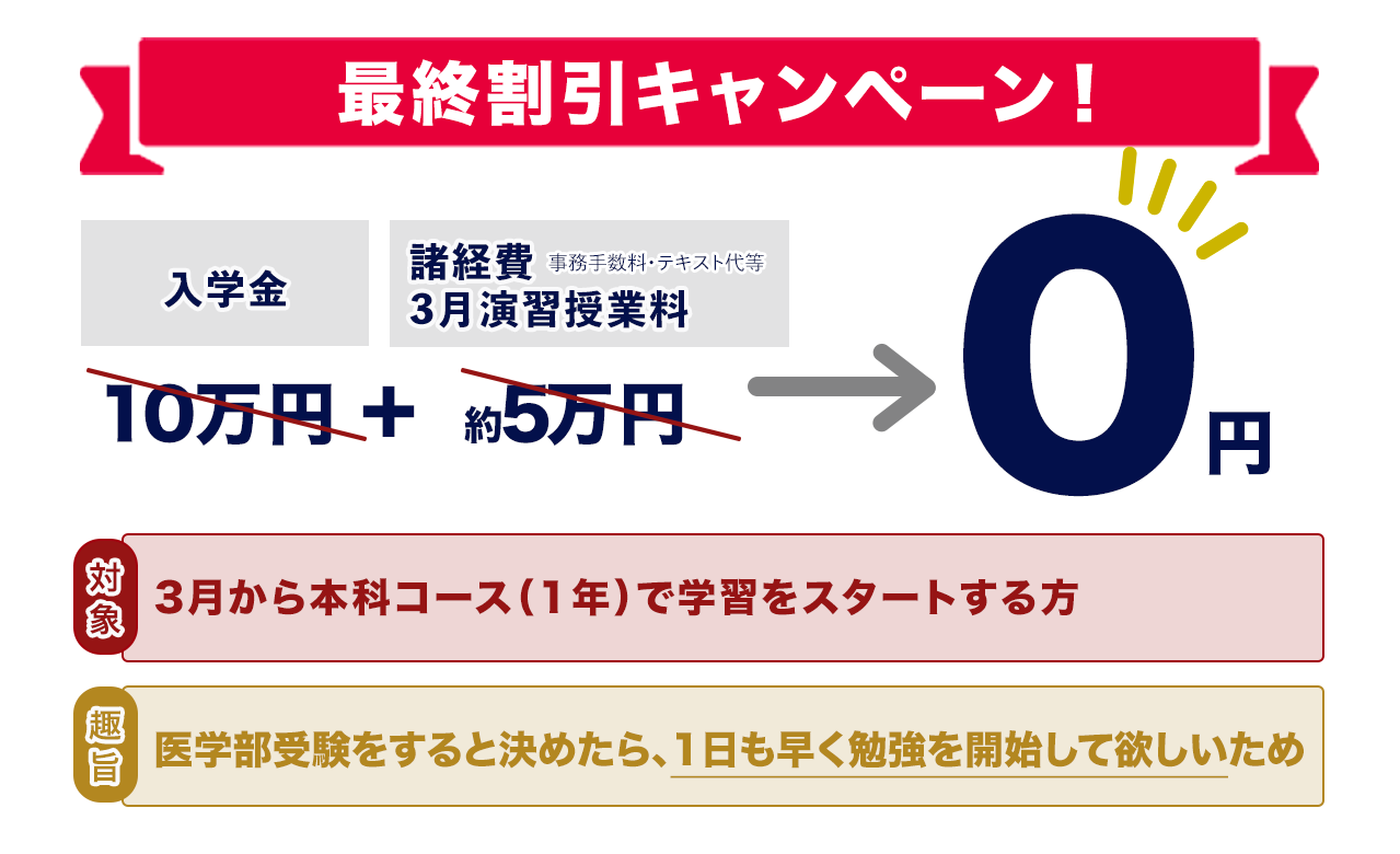 医学部専門予備校シナプス入学金0円キャンペーン