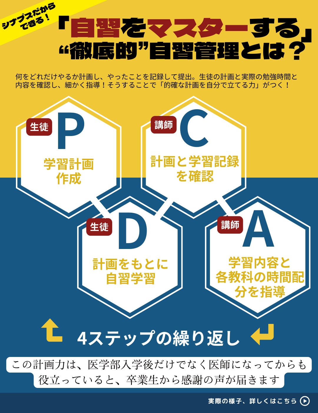 S-poster-自習マスターPDCA